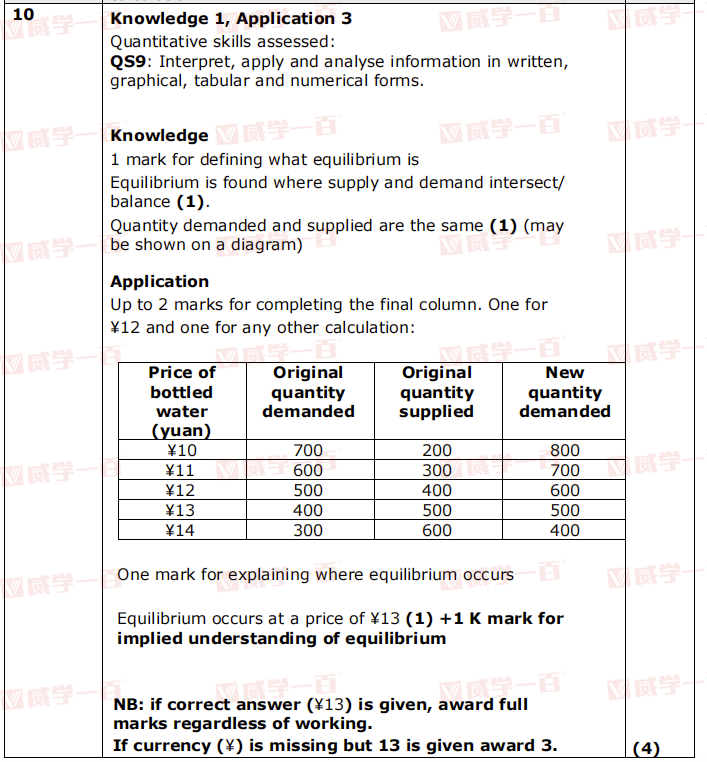 威学独家剖析 | 10月爱德思AL经济学考情与备考策略全拆解! 威学独家剖析 | 10月爱德思AL经济学考情与备考策略全拆解!