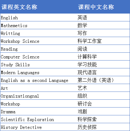 顶级寄宿美初 Eaglebrook School 2026年暑期项目介绍与申请须知! 顶级寄宿美初 Eaglebrook School 2026年暑期项目介绍与申请须知!