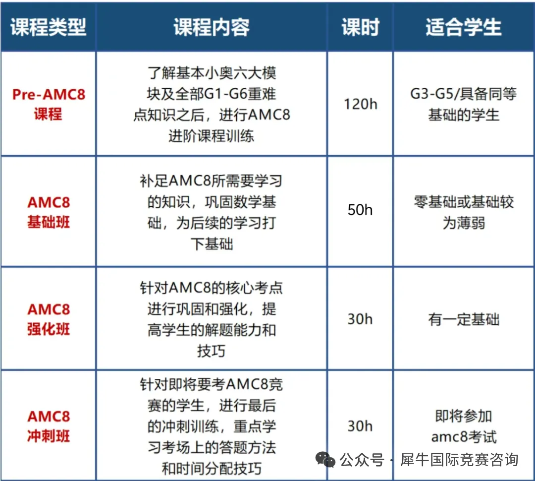 【冲刺必看】AMC8数学竞赛核心公式完整版！冲1%一定不要错过