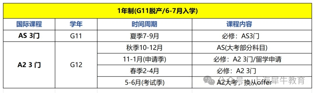 涨涨涨！UCAS2026早申趋势三连涨！ALevel申请规划培训