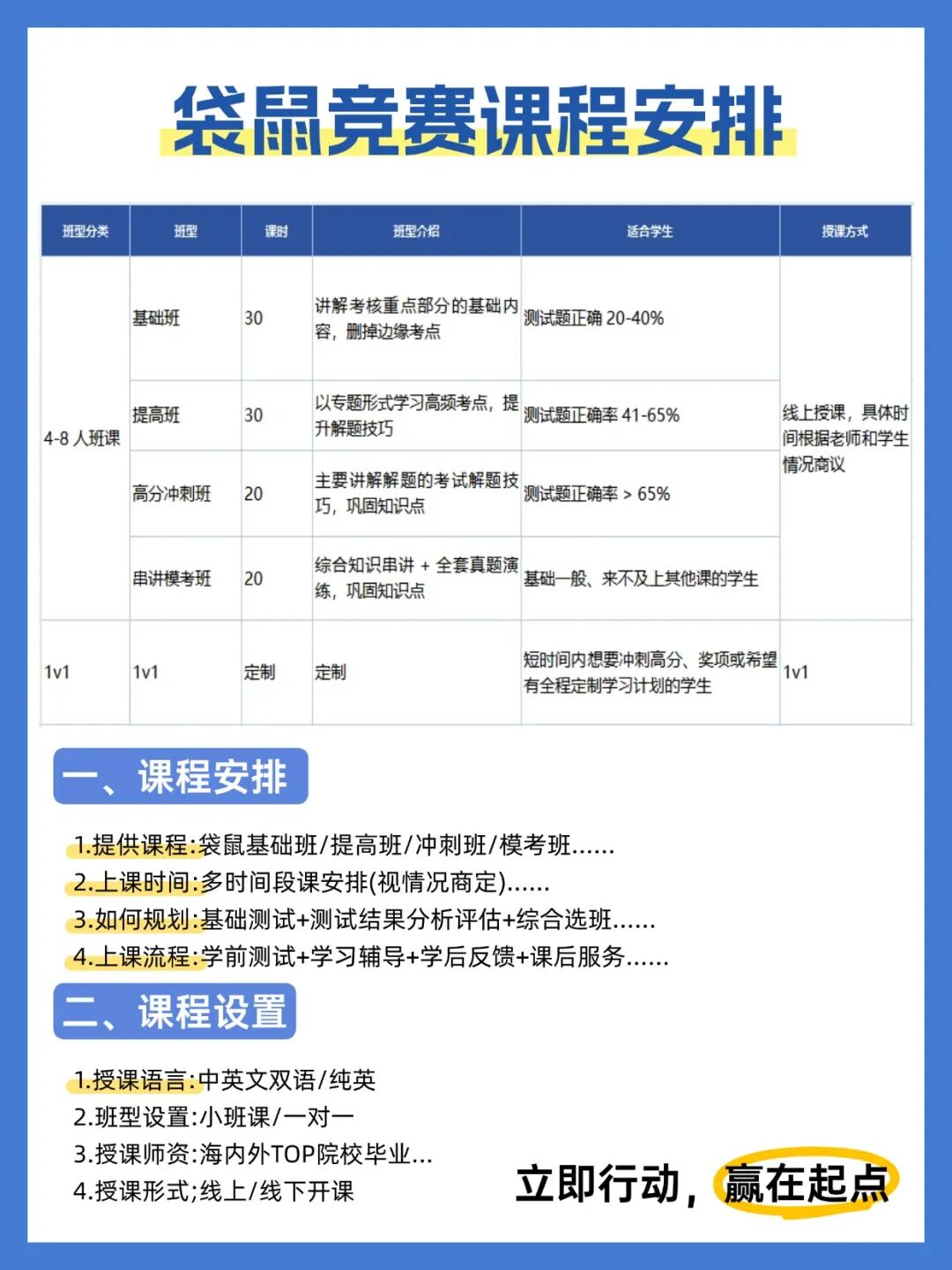 2026袋鼠数学竞赛考什么?难度如何?含金量有多高?不同阶段应该怎么学? 2026袋鼠数学竞赛考什么?难度如何?含金量有多高?不同阶段应该怎么学?