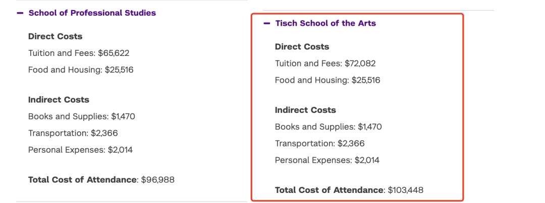 同样是美国大学，5万 vs 10万学费，多掏的钱花哪了？