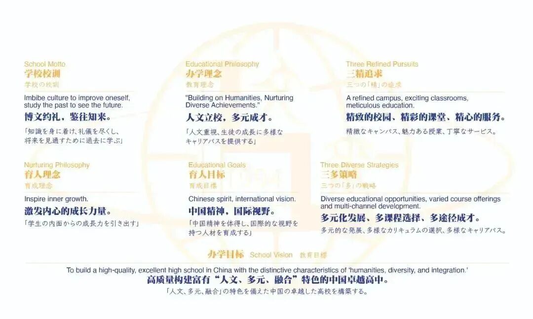 上海闵行区5所日本方向国际学校大盘点，特点/学制/课程等详细资料！