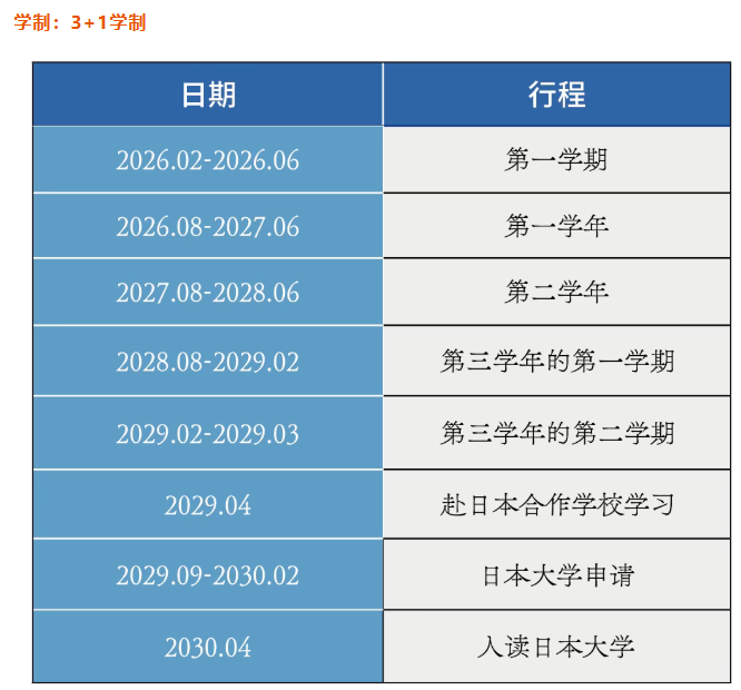 上海闵行区5所日本方向国际学校大盘点，特点/学制/课程等详细资料！