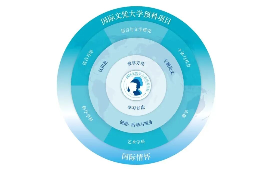 上海国际高中｜交中IB国际课程中心