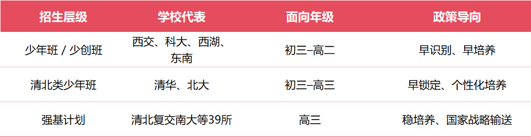 从少年班到2026强基计划：中国拔尖创新选才的新格局，家长们应该知道什么？