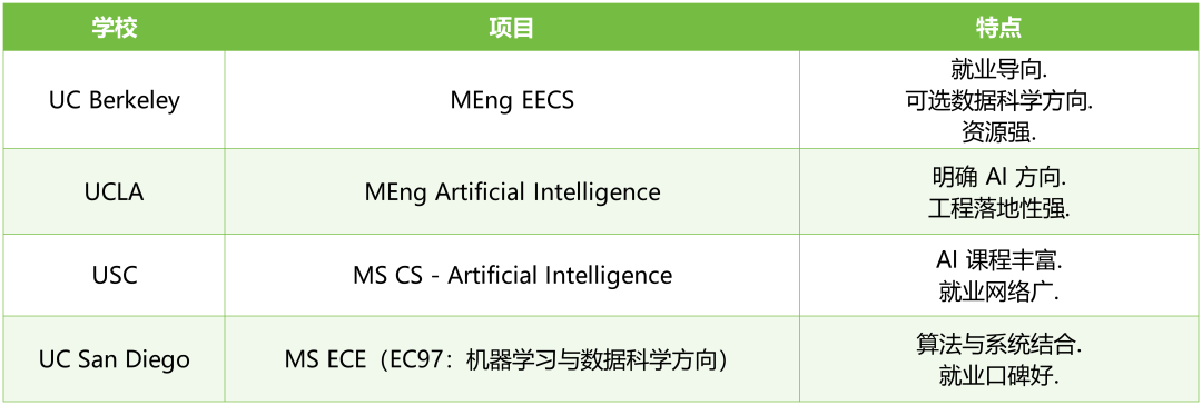 想学人工智能美国有哪些硕士项目可以申请？