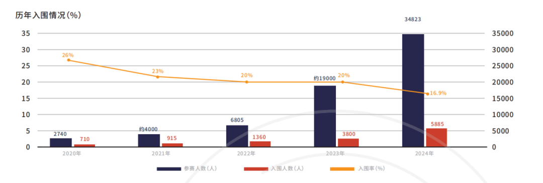 “文科写作天花板”JohnLocke论文比赛【常规班、长线班】报名啦!经济/心理/政治/历史... “文科写作天花板”JohnLocke论文比赛【常规班、长线班】报名啦!经济/心理/政治/历史...