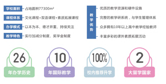 上海国际高中韩国方向 | 上海成才高中国际部韩国班26年招生简章&11月16日校园开放日