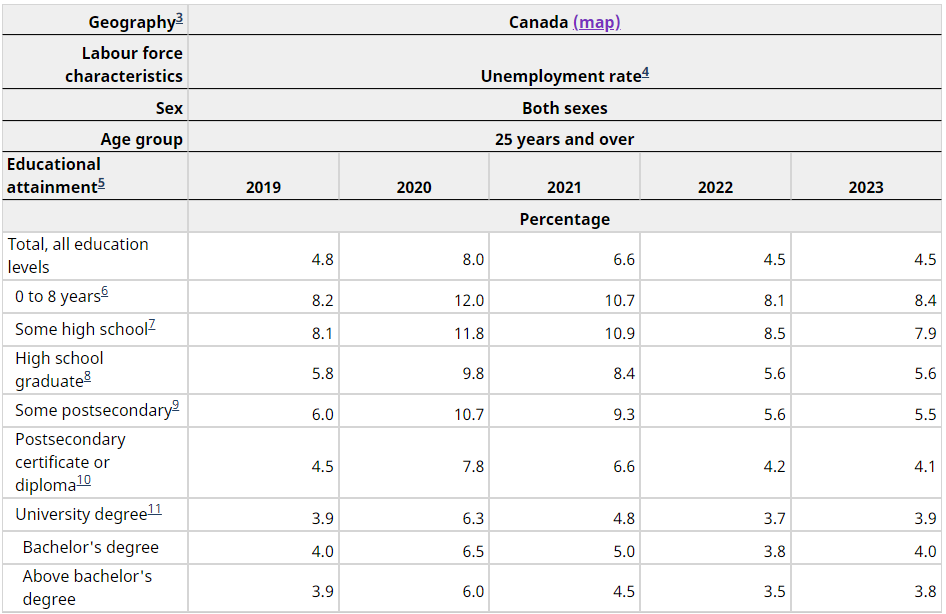 毕业年薪几十万！加拿大热门硕士申请攻略，托福多少分才能解锁高薪赛道？