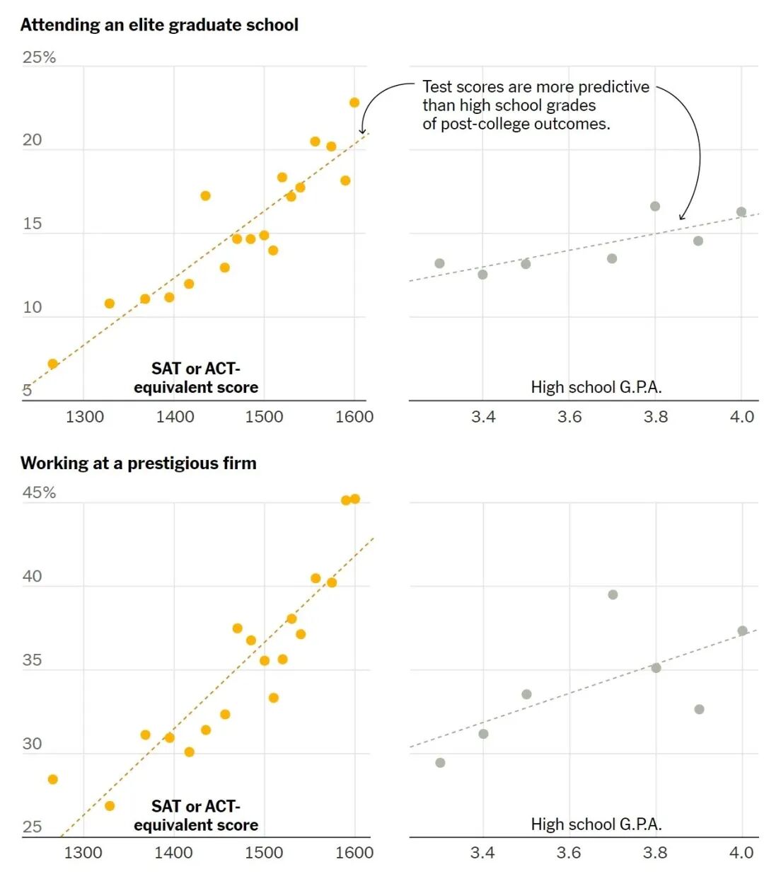 SAT成绩官方送分流程 | 最佳成绩，拼分成绩是什么？建议收藏！