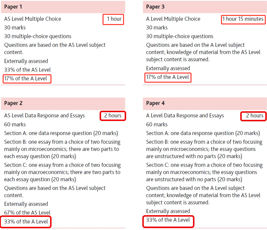为什么大家都选A-Level经济？如何正确冲刺A*？