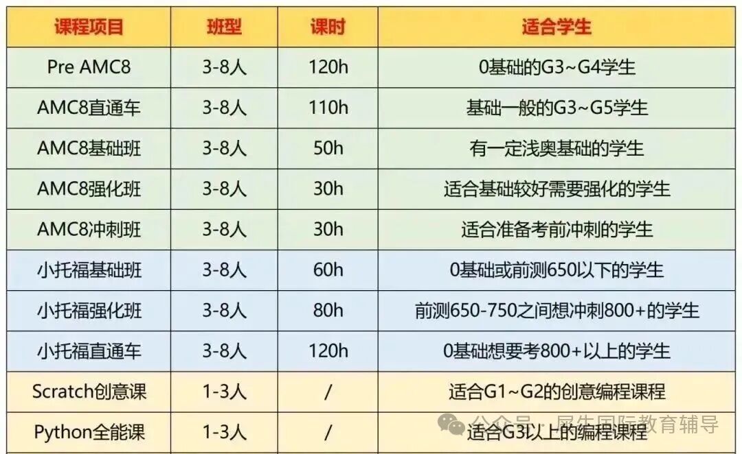 上海三公通关密码：AMC8数学思维与小托福语言能力双提升策略~