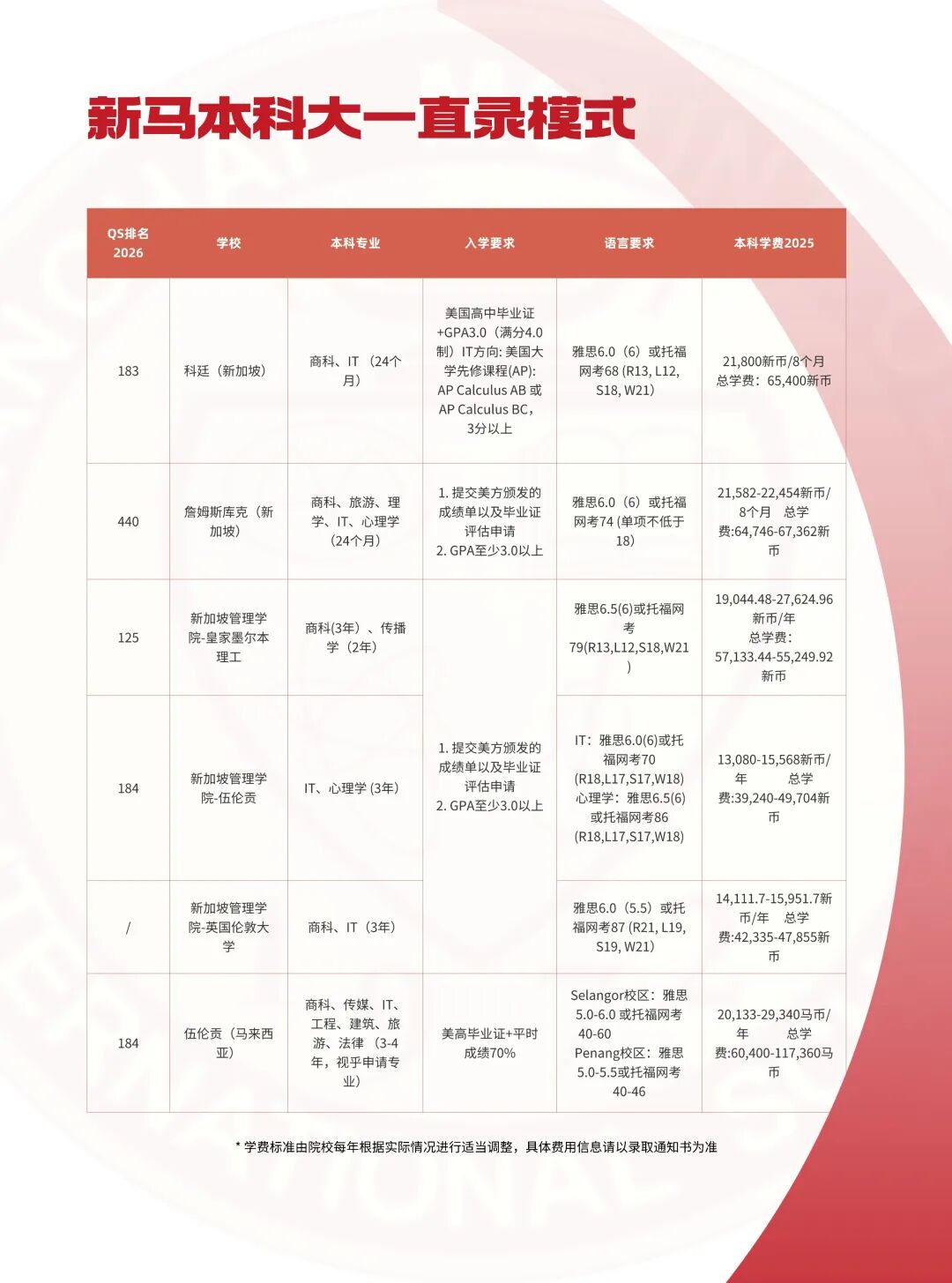 上海蒙校融合高中课程｜2026年春季学期招生简章