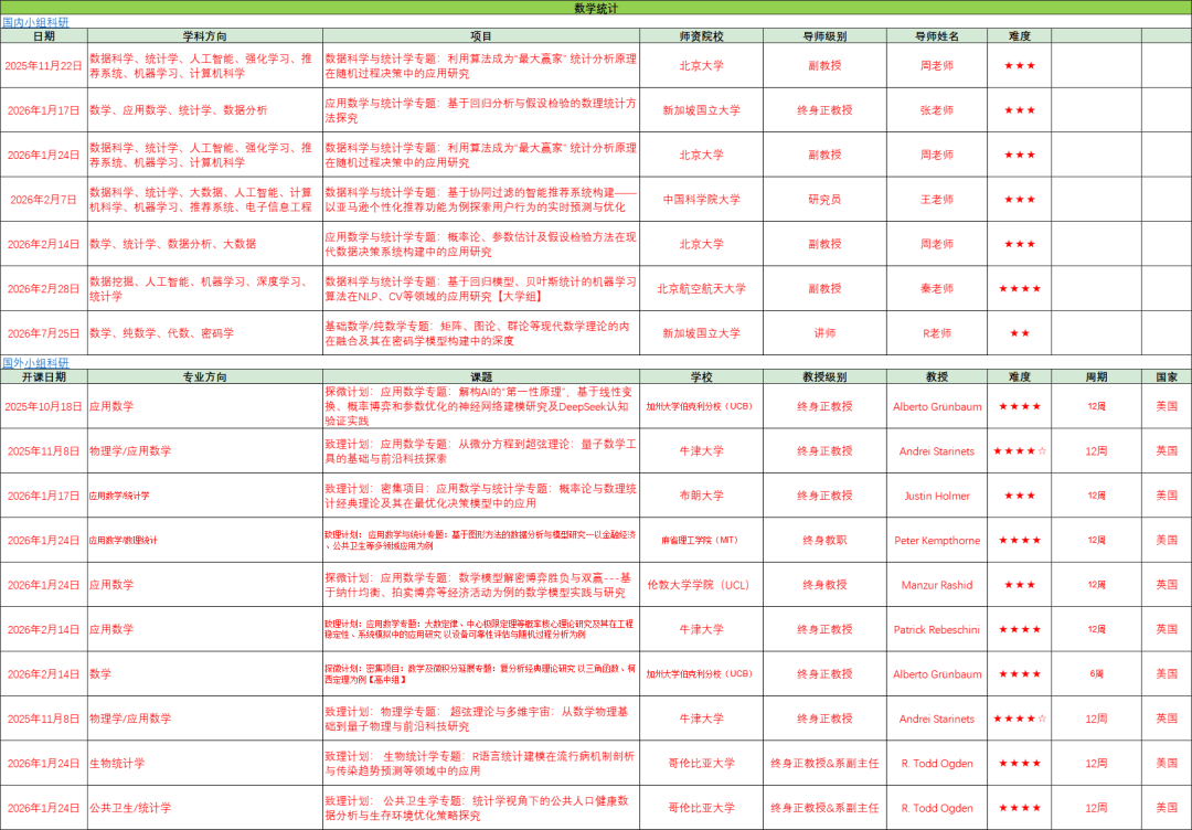 芝大、UCB、佐治亚理工等集体 “上新”!美国大学纷纷开设跨学科新专业! 芝大、UCB、佐治亚理工等集体 “上新”!美国大学纷纷开设跨学科新专业!