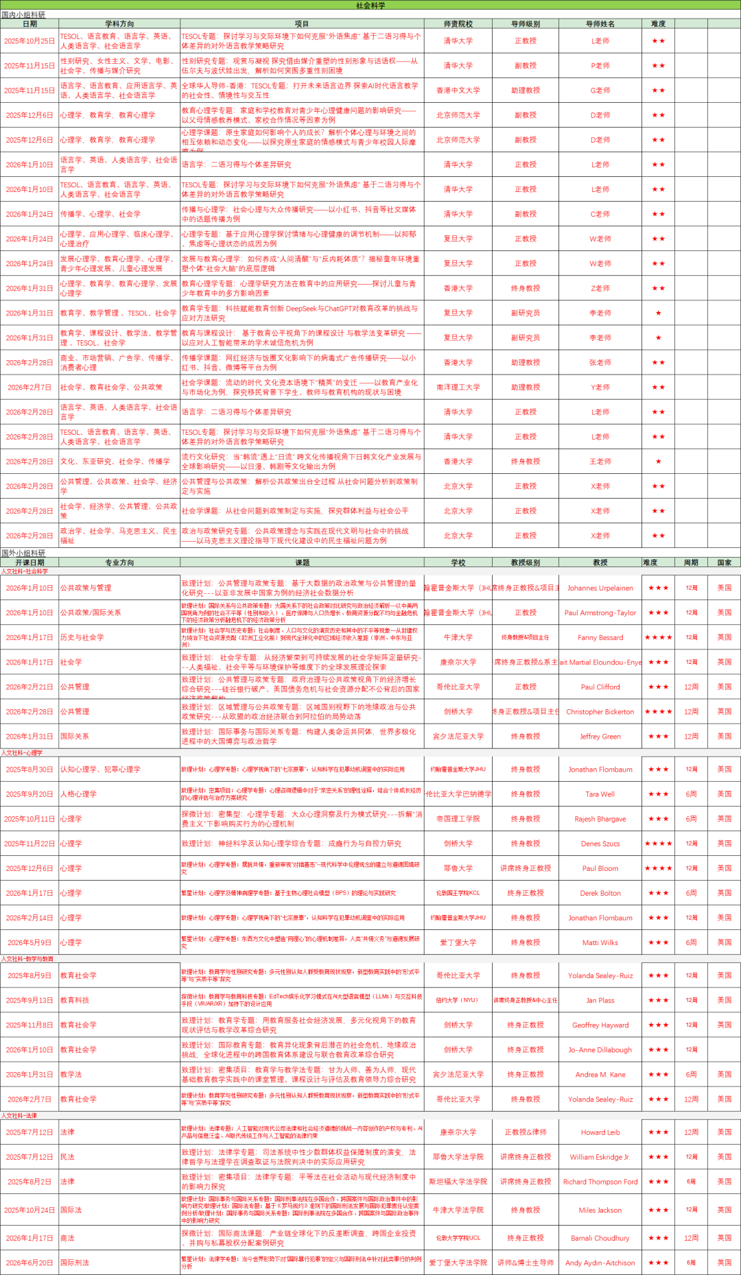 芝大、UCB、佐治亚理工等集体 “上新”!美国大学纷纷开设跨学科新专业! 芝大、UCB、佐治亚理工等集体 “上新”!美国大学纷纷开设跨学科新专业!