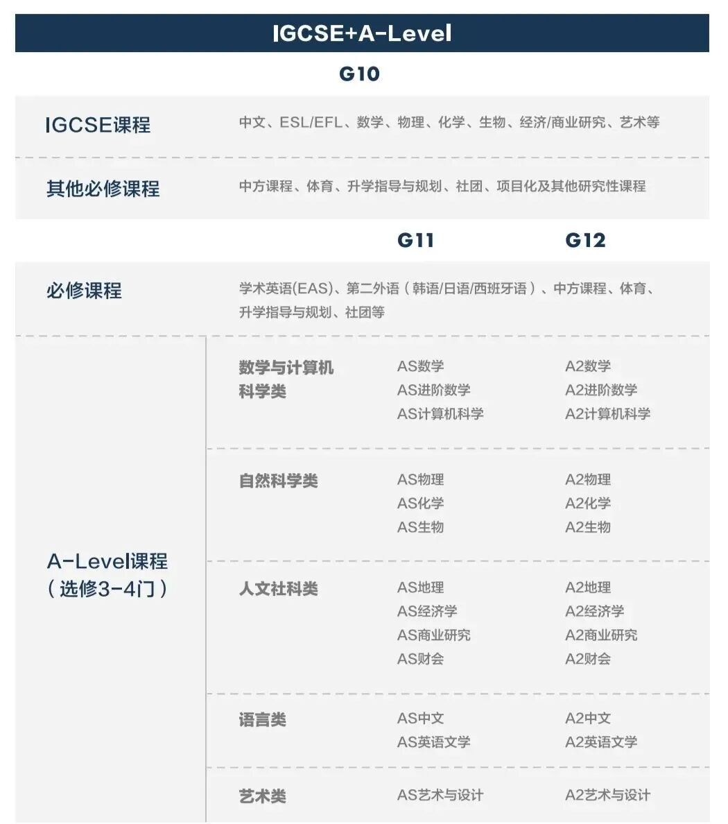 上海10+所国际化学校增设新课程,覆盖港、日、德、加等特色升学路径! 上海10+所国际化学校增设新课程,覆盖港、日、德、加等特色升学路径!