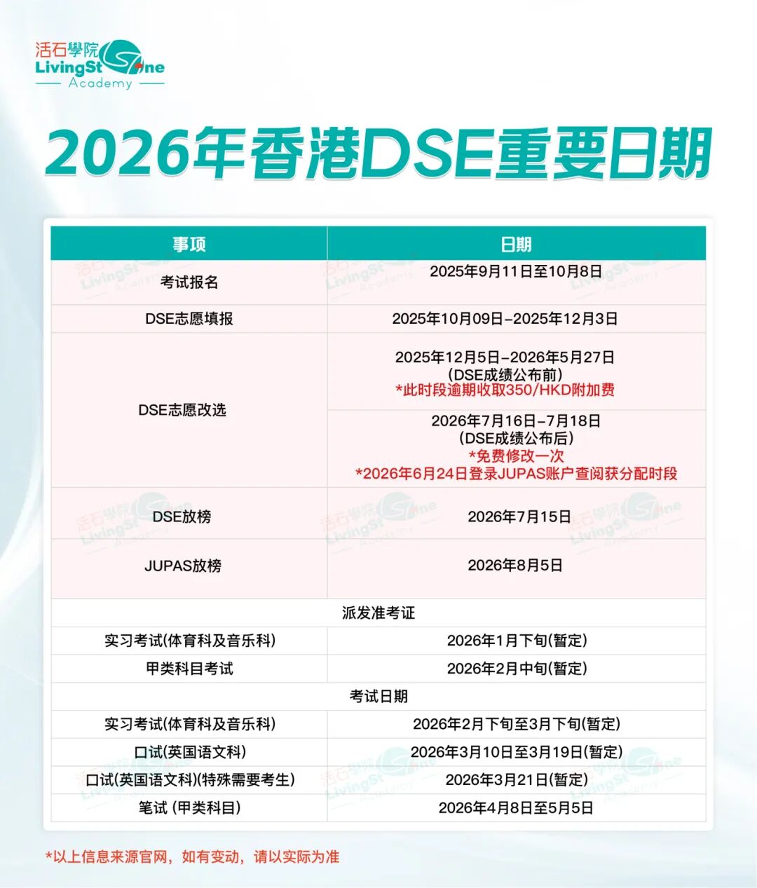 DSE重磅消息!JUPAS重要时间线+港八大分数线+新政解读来啦! DSE重磅消息!JUPAS重要时间线+港八大分数线+新政解读来啦!