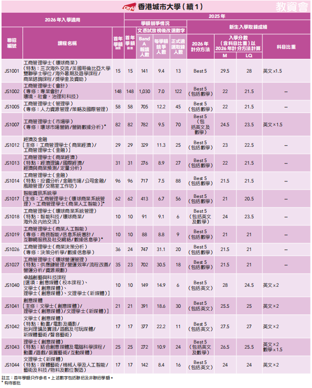 DSE重磅消息!JUPAS重要时间线+港八大分数线+新政解读来啦! DSE重磅消息!JUPAS重要时间线+港八大分数线+新政解读来啦!
