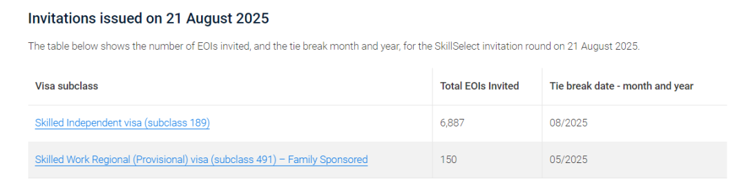 澳洲技术移民189本财年第二轮获邀数据汇总!分数/趋势全解析! 澳洲技术移民189本财年第二轮获邀数据汇总!分数/趋势全解析!