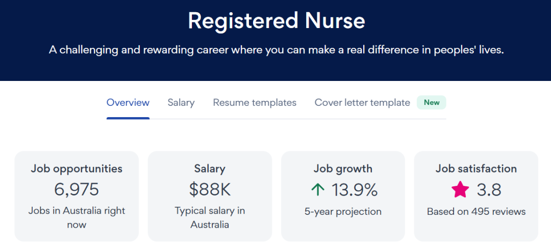 澳洲护理专业全解析:RN vs EN,哪条路更适合你? 澳洲护理专业全解析:RN vs EN,哪条路更适合你?