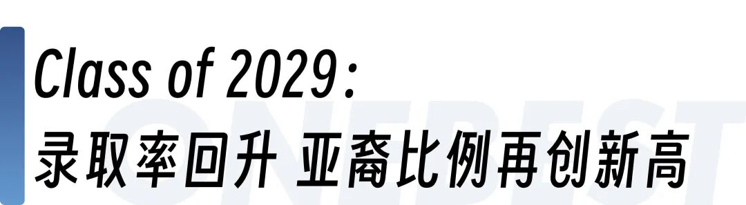 哈佛本科录取率回升至4.18% 博士项目却面临大规模削减?