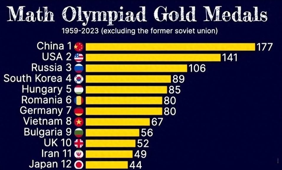 硅谷人才圈大洗牌:中文成核心圈 “通行证”! 硅谷人才圈大洗牌:中文成核心圈 “通行证”!