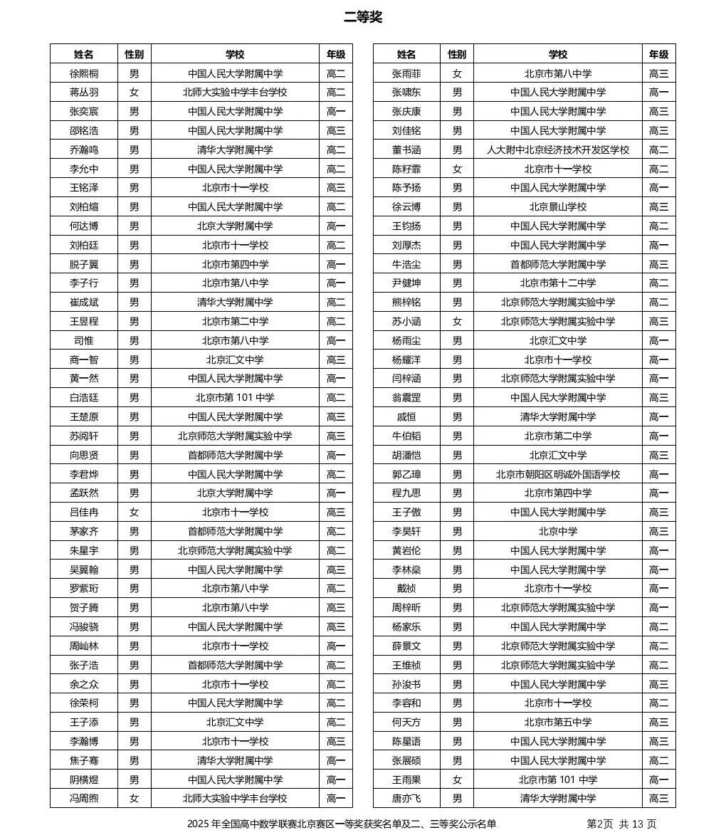 北京、浙江、重庆、广东等22省2025数学联赛省二、省三名单公示！