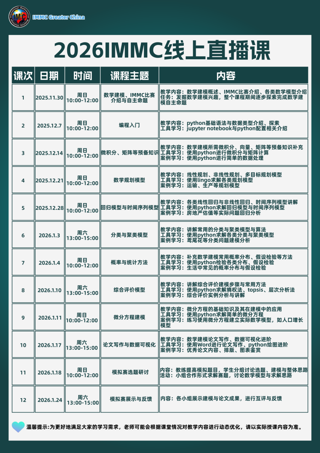 数模er必看!IMMC数模冬季赛备赛报名中 数模er必看!IMMC数模冬季赛备赛报名中