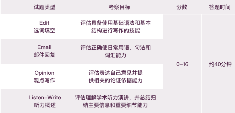 90%家长不知道的小托福真相!从是什么到考什么,一篇讲透不踩坑! 90%家长不知道的小托福真相!从是什么到考什么,一篇讲透不踩坑!