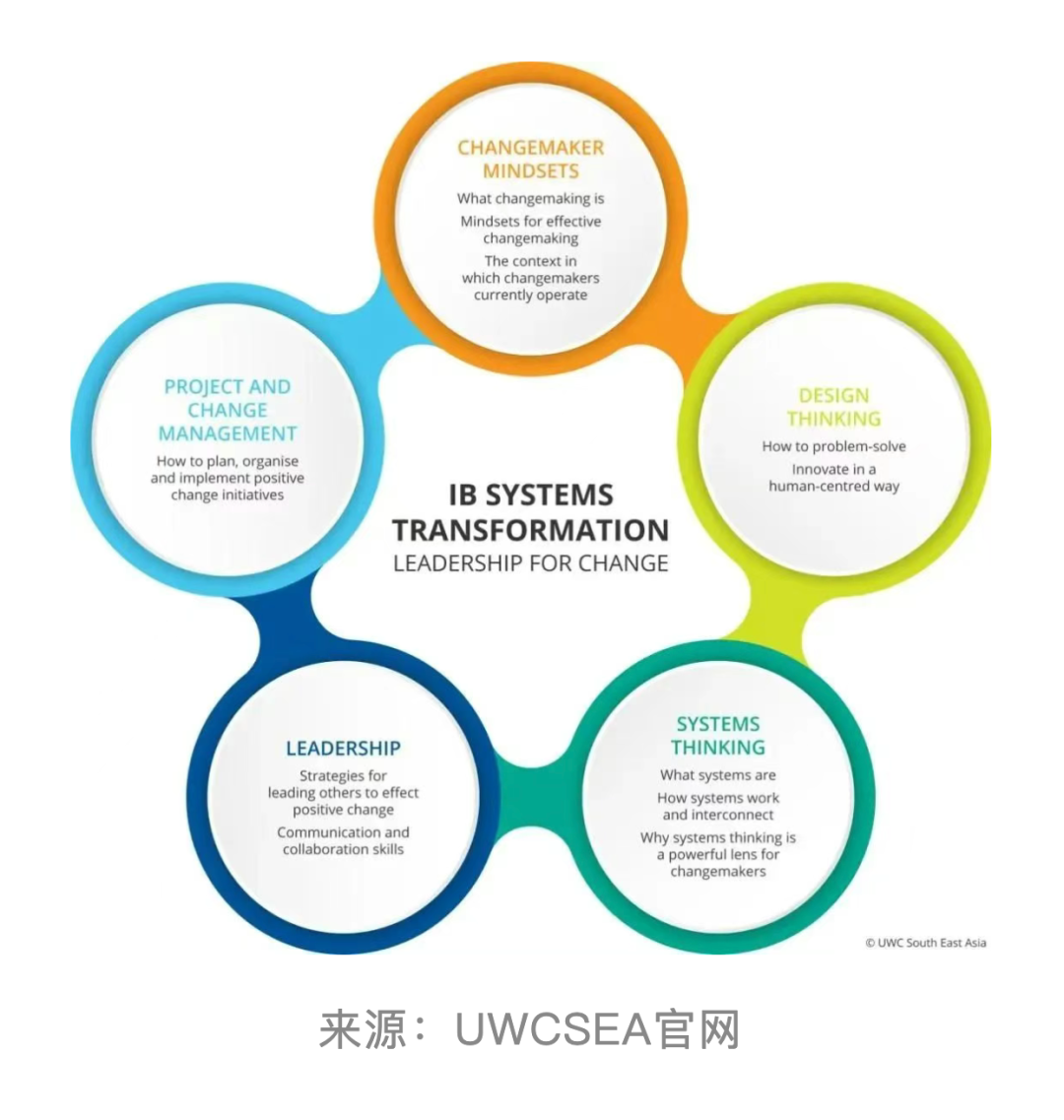 IB改革“地震级”巨变!25/26年IB大考最新动向! IB改革“地震级”巨变!25/26年IB大考最新动向!