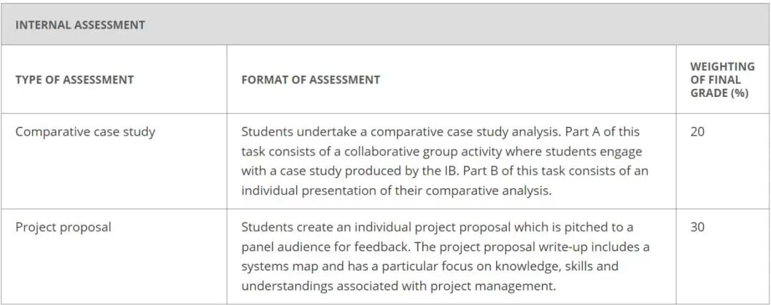IB改革“地震级”巨变!25/26年IB大考最新动向! IB改革“地震级”巨变!25/26年IB大考最新动向!
