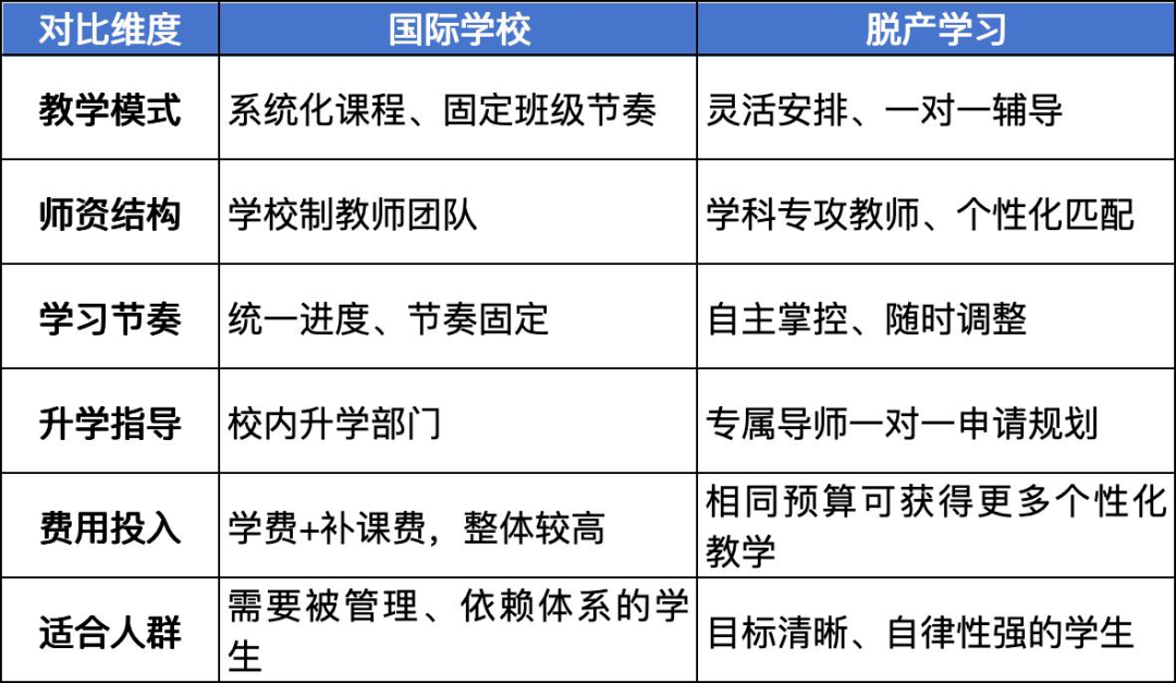 脱产学习A-Level真的值吗？为什么越来越多的家庭选择A-Level让孩子上岸名校？