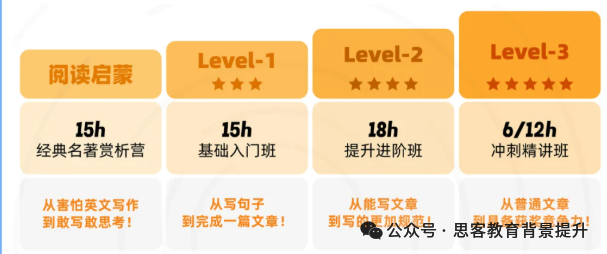 JohnLocke写作竞赛值得参加吗？附JohnLocke入围难度及长线课程