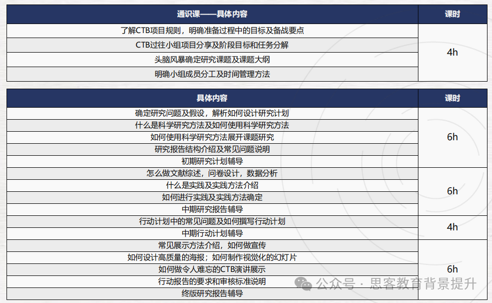 CTB竞赛是什么？CTB辅导+组队一站式服务！附CTB课题余位