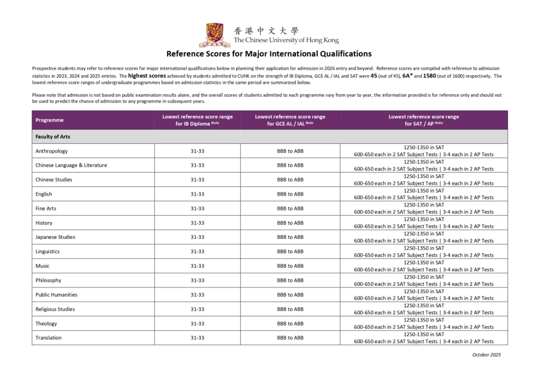 香港中文大学2026国际生录取分数 香港中文大学2026国际生录取分数