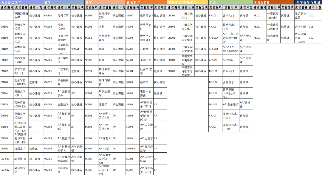 上海国际学校|上海民办万源城协和双语学校 上海国际学校|上海民办万源城协和双语学校