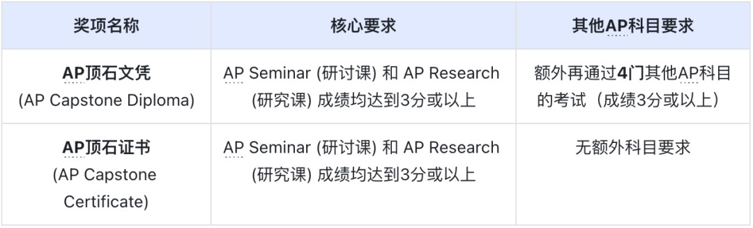 AP Research 各章节重点