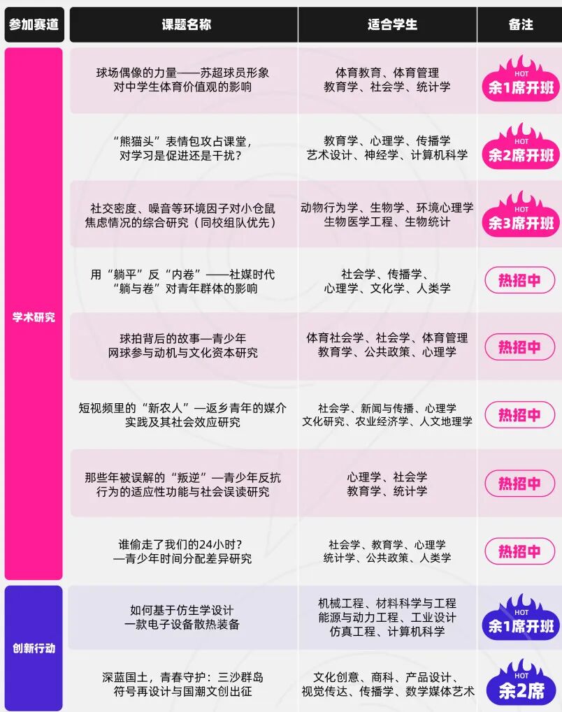 2025~2026年CTB竞赛12月1日截止报名!CTB热门课题紧急招募队友