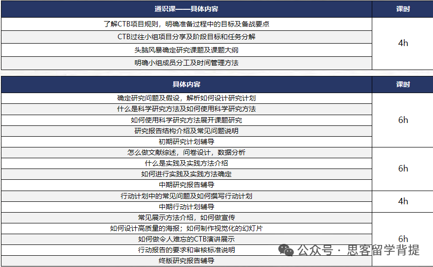 25~26年CTB竞赛12月1日截止报名!机构CTB热门课题紧急招募队友 25~26年CTB竞赛12月1日截止报名!机构CTB热门课题紧急招募队友