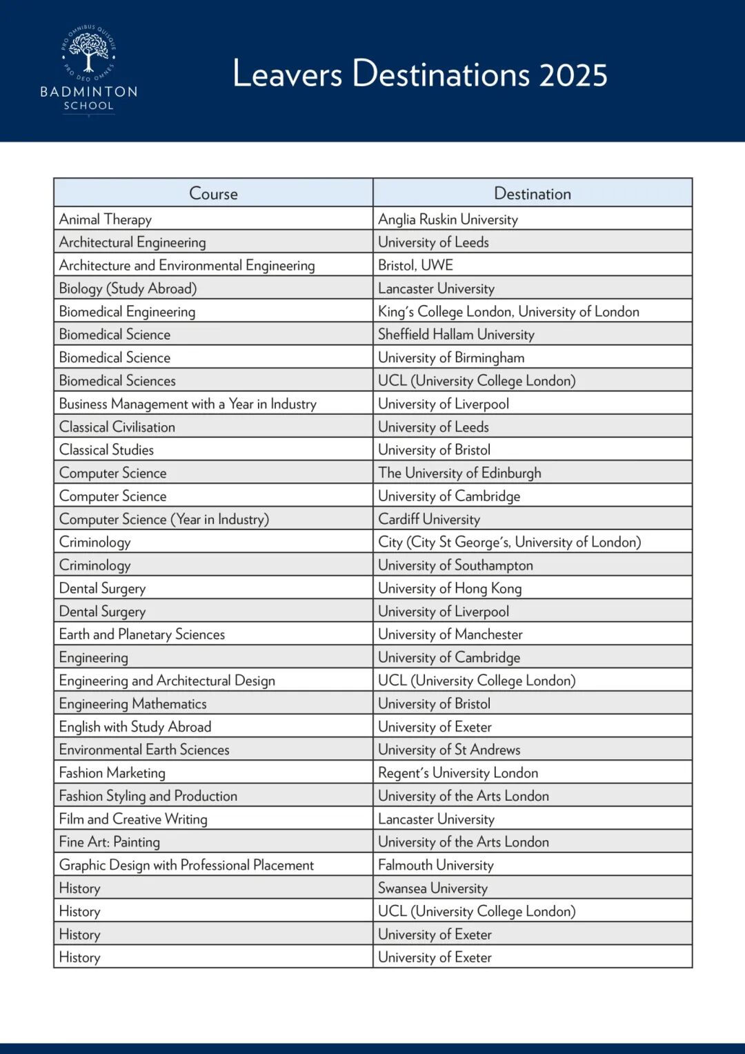 Badminton School | 英国十佳女校之一，学术与音乐并重，走出了印度首位女总理，金球奖影后