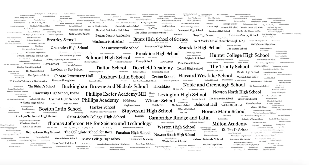 哈佛大学更青睐哪些生源校？这份录取图鉴终于被挖出来了