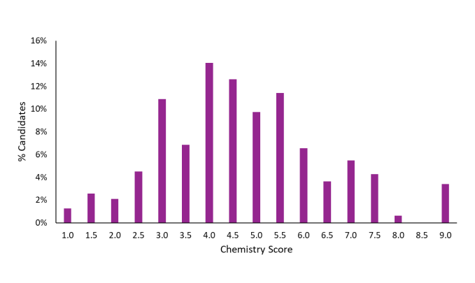 ESAT/TMUA/TARA成绩公布!7分以上稳拿面邀?G5面试备战刻不容缓!