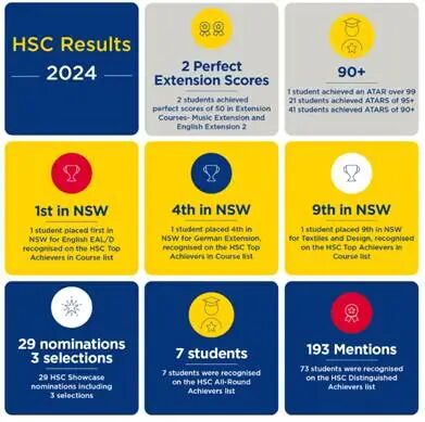 澳洲私立学校质量的代表：Ravenswood School for Girls 育文武女子学校