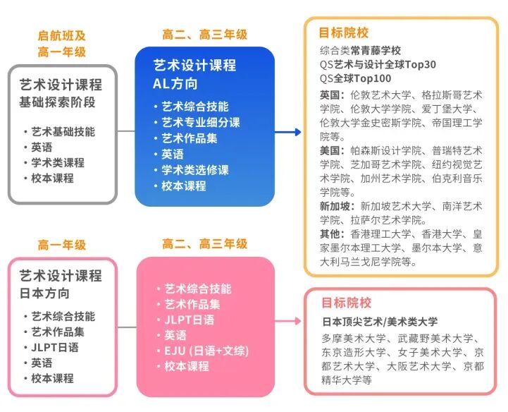上海艺术国际高中|耀华古北校区2026春季班招生简章! 上海艺术国际高中|耀华古北校区2026春季班招生简章!