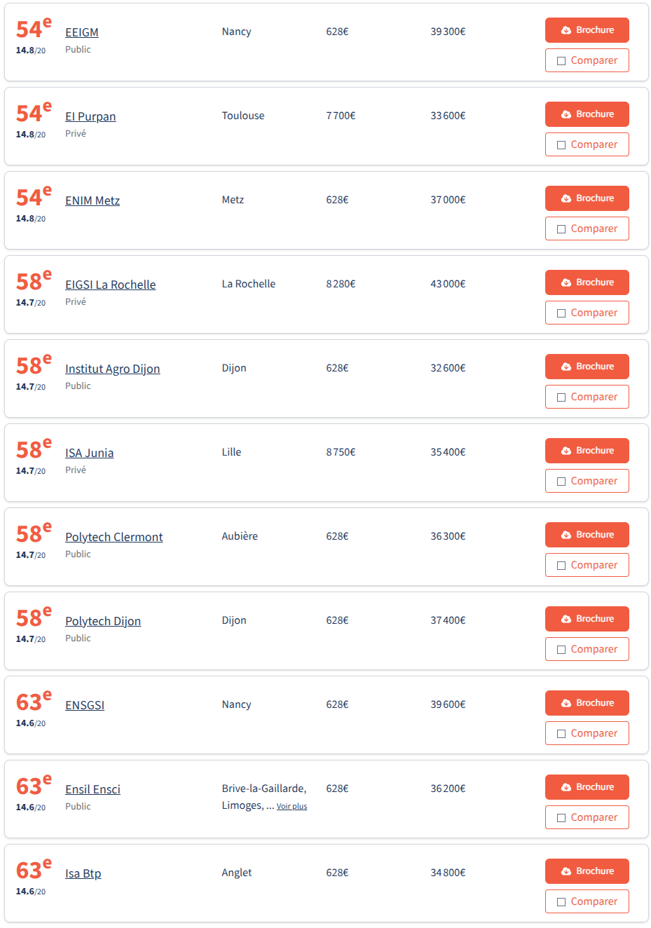 最新!2026年《费加罗报》工程师学院两大榜单发布!这所学校平均年薪53,100欧! 最新!2026年《费加罗报》工程师学院两大榜单发布!这所学校平均年薪53,100欧!