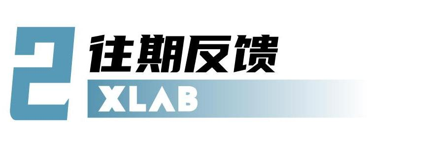 【计算机科研】​让数学公式成为财富密码！5天带你用Python敲开“华尔街”量化金融大门