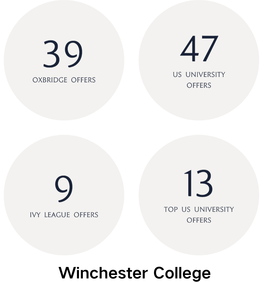 英国私校的长期优势:为何英国精英仍从同一批学校中走出? 英国私校的长期优势:为何英国精英仍从同一批学校中走出?