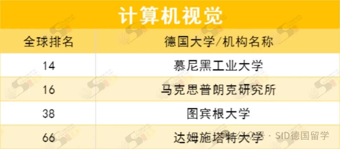 德国重回全球前列！现在是留德计算机专业的“红利期”？