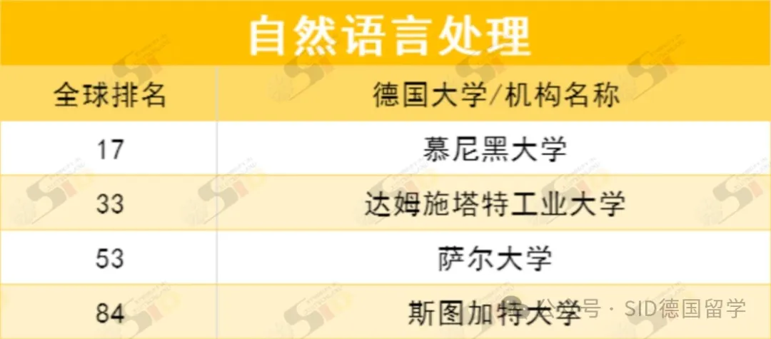德国重回全球前列！现在是留德计算机专业的“红利期”？